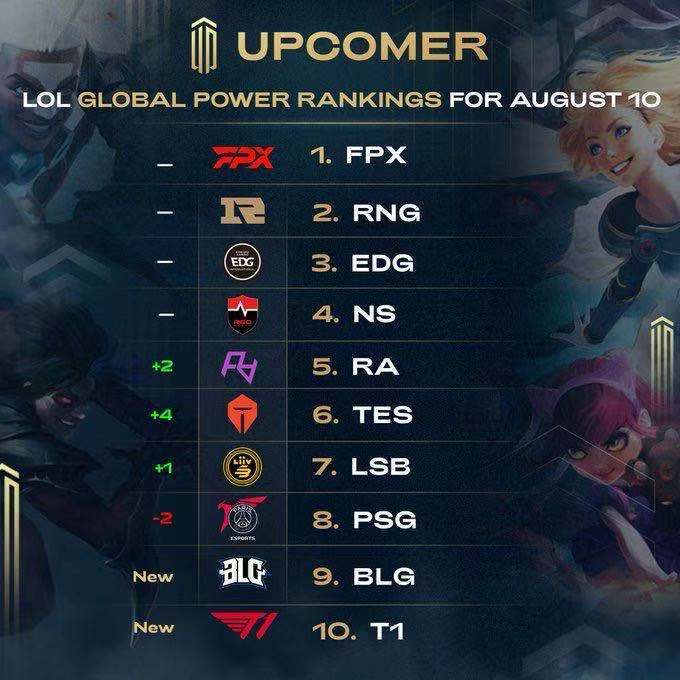 对体能和状 对体能和状